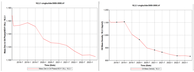 cmg-results-graph-mass-den-in-oil-phase-hevy-oil-oil-mass-density-learn-cmg