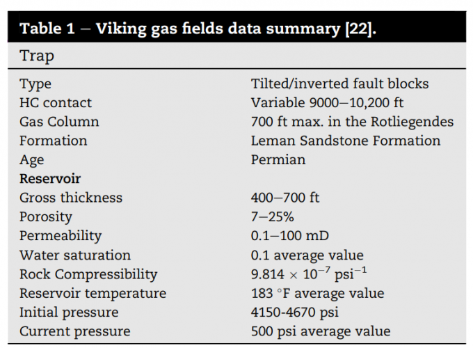 271. 大规模地下储氢：储层井筒系统一体化模拟 Learn CMG