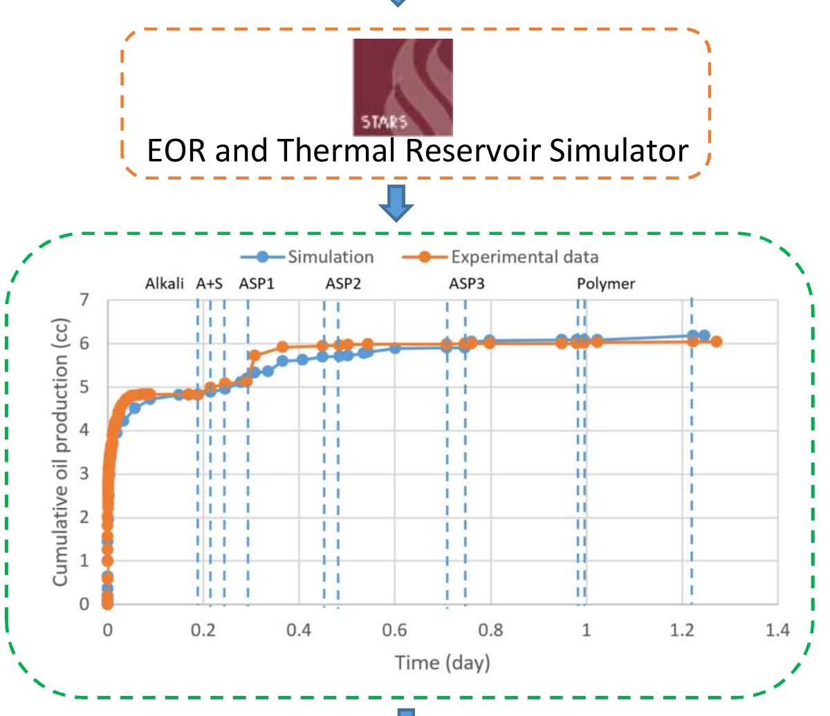 图表 中度可信度描述已自动生成
