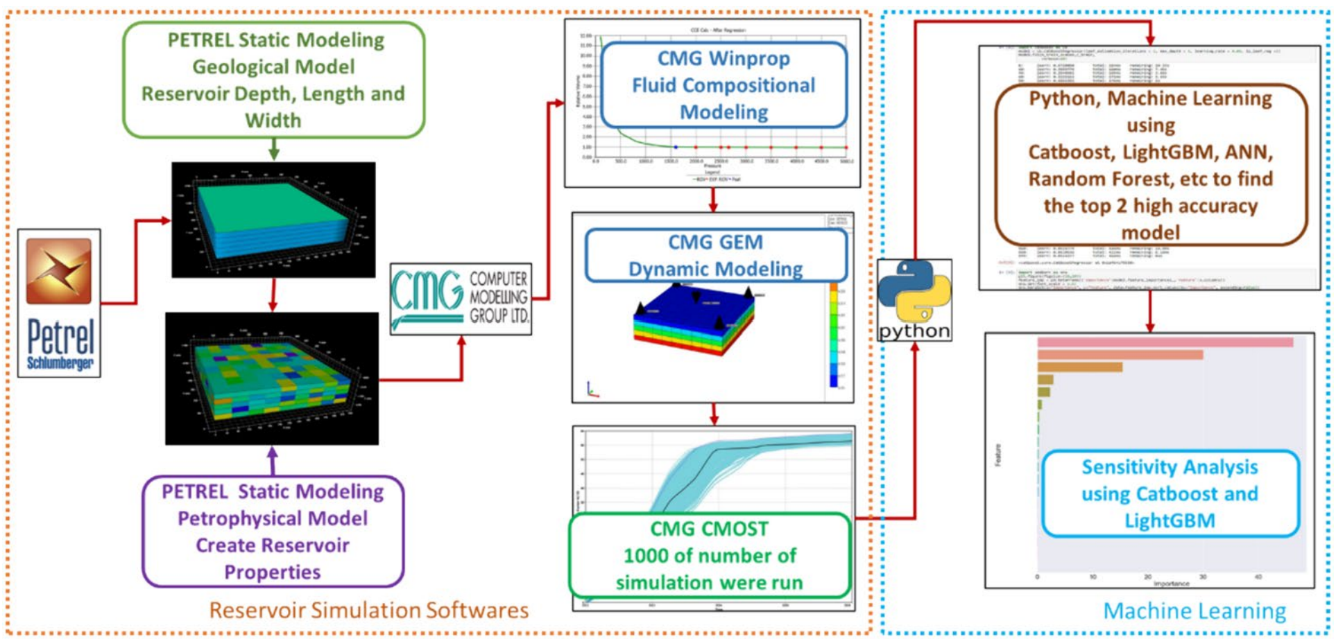 图示 描述已自动生成