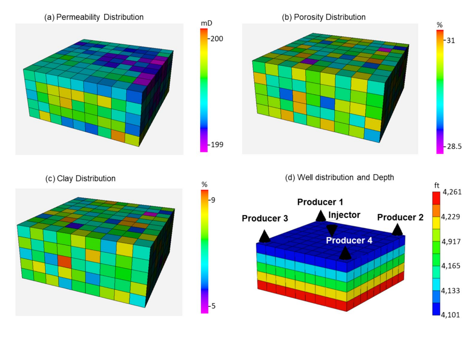图表, 表面图 描述已自动生成