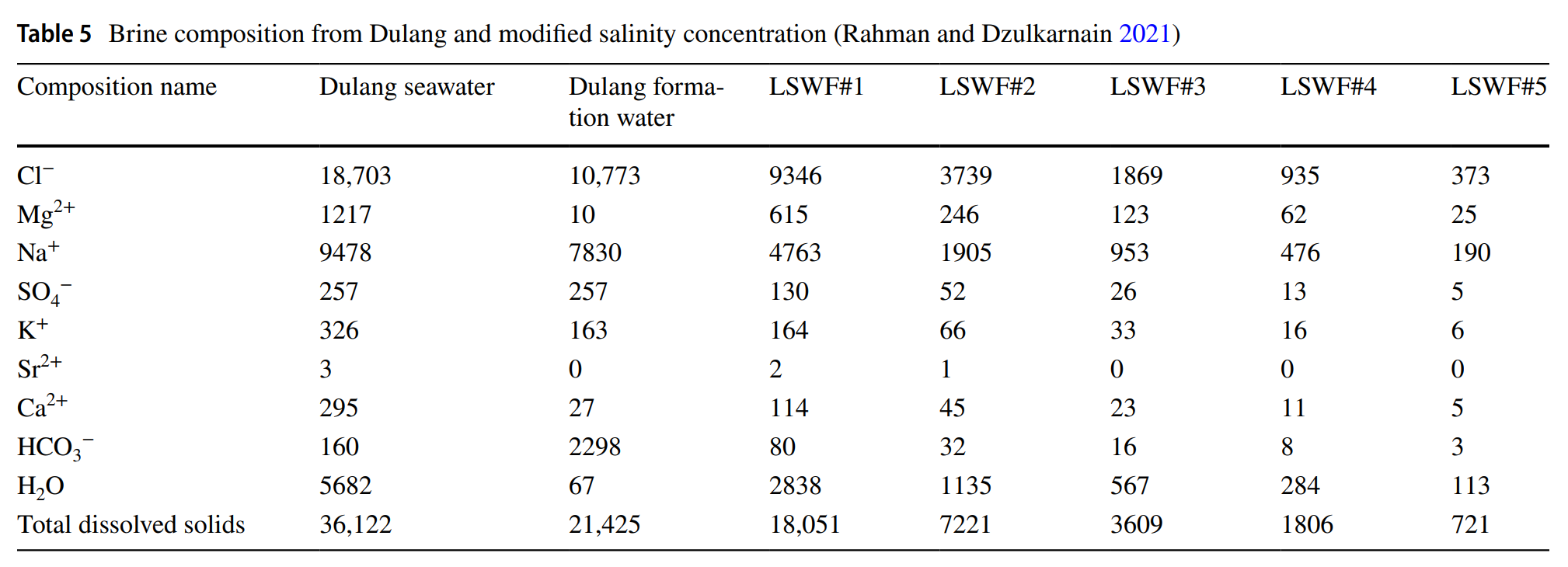 表格 描述已自动生成