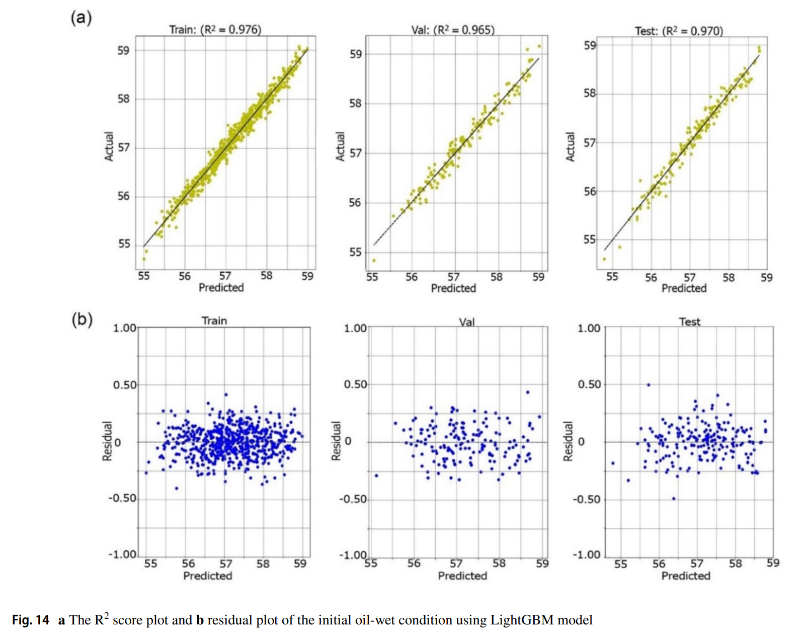 图表, 散点图 描述已自动生成