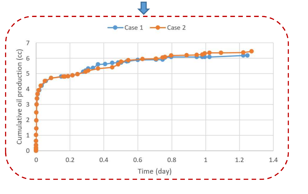 图表, 折线图 描述已自动生成