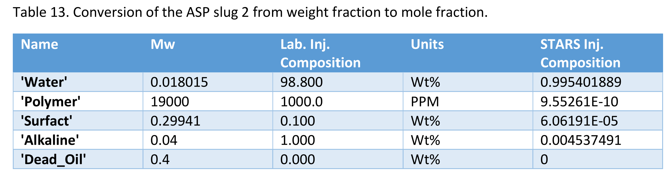 表格 描述已自动生成
