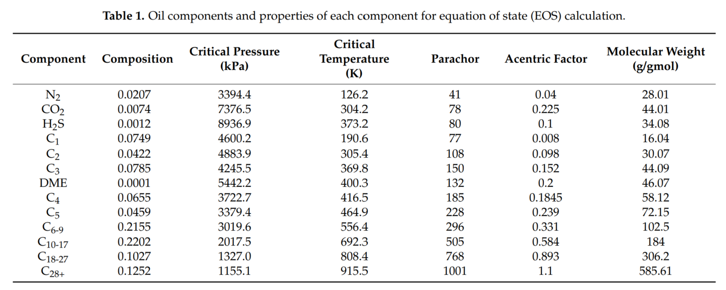 表格 描述已自动生成