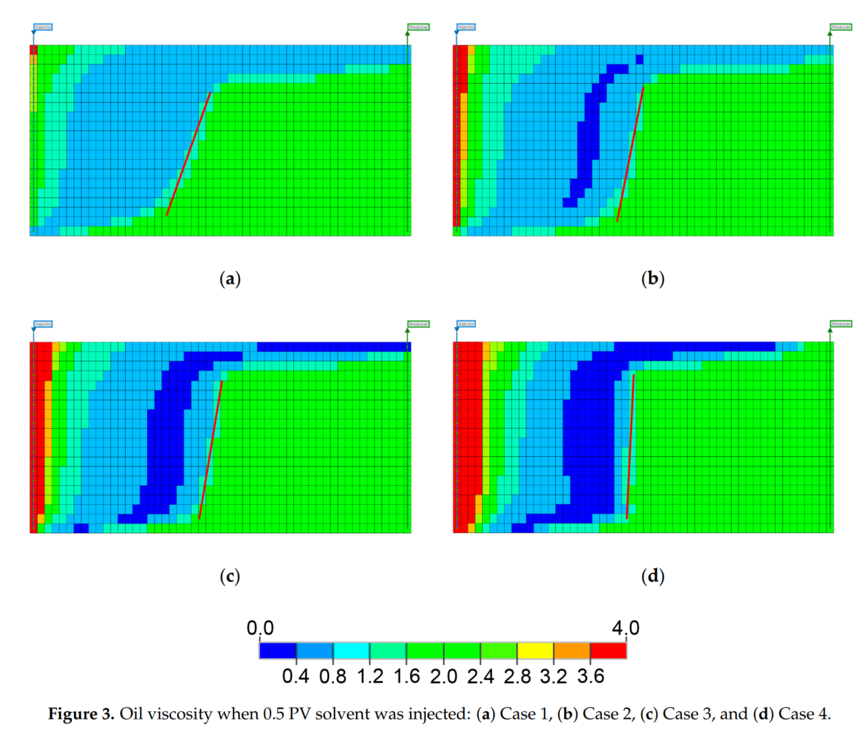 图形用户界面, 图表 描述已自动生成