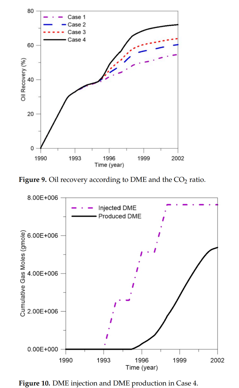 图表, 折线图 描述已自动生成