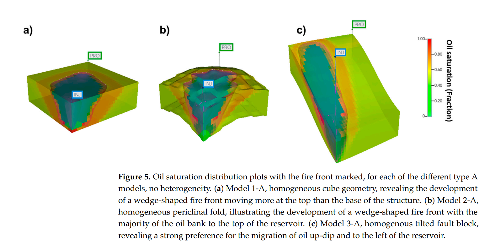 图表 描述已自动生成
