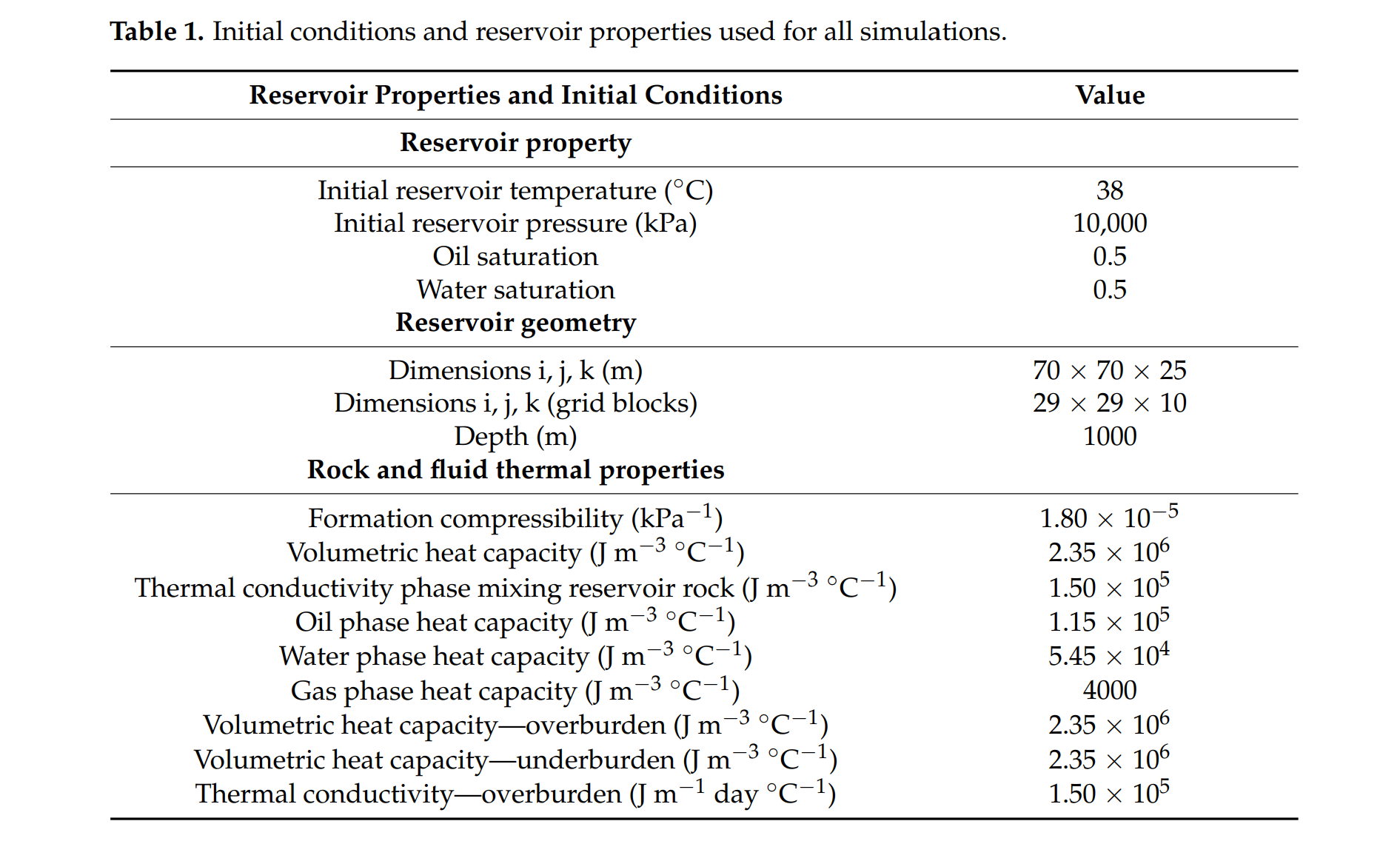 表格 描述已自动生成