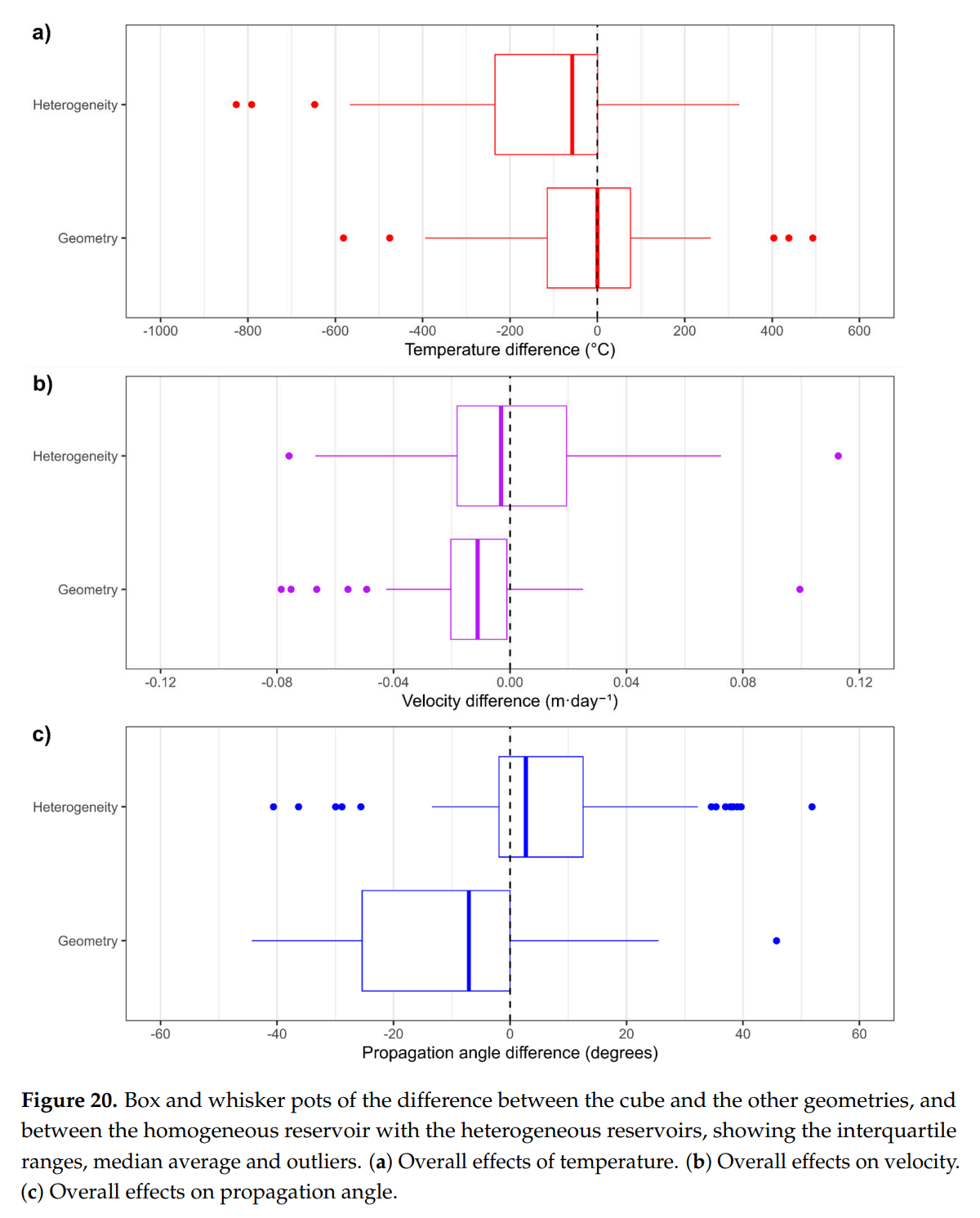 图示 低可信度描述已自动生成