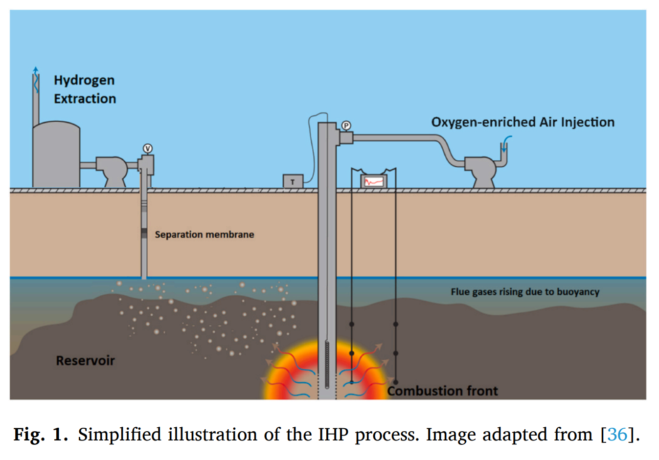 图示 描述已自动生成