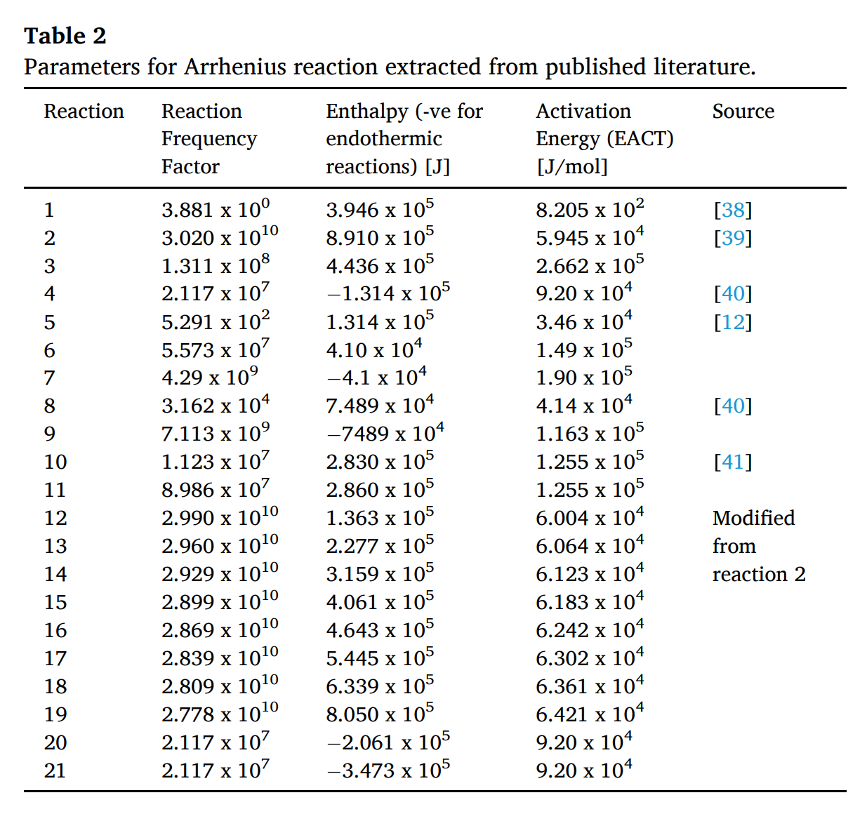 表格 描述已自动生成