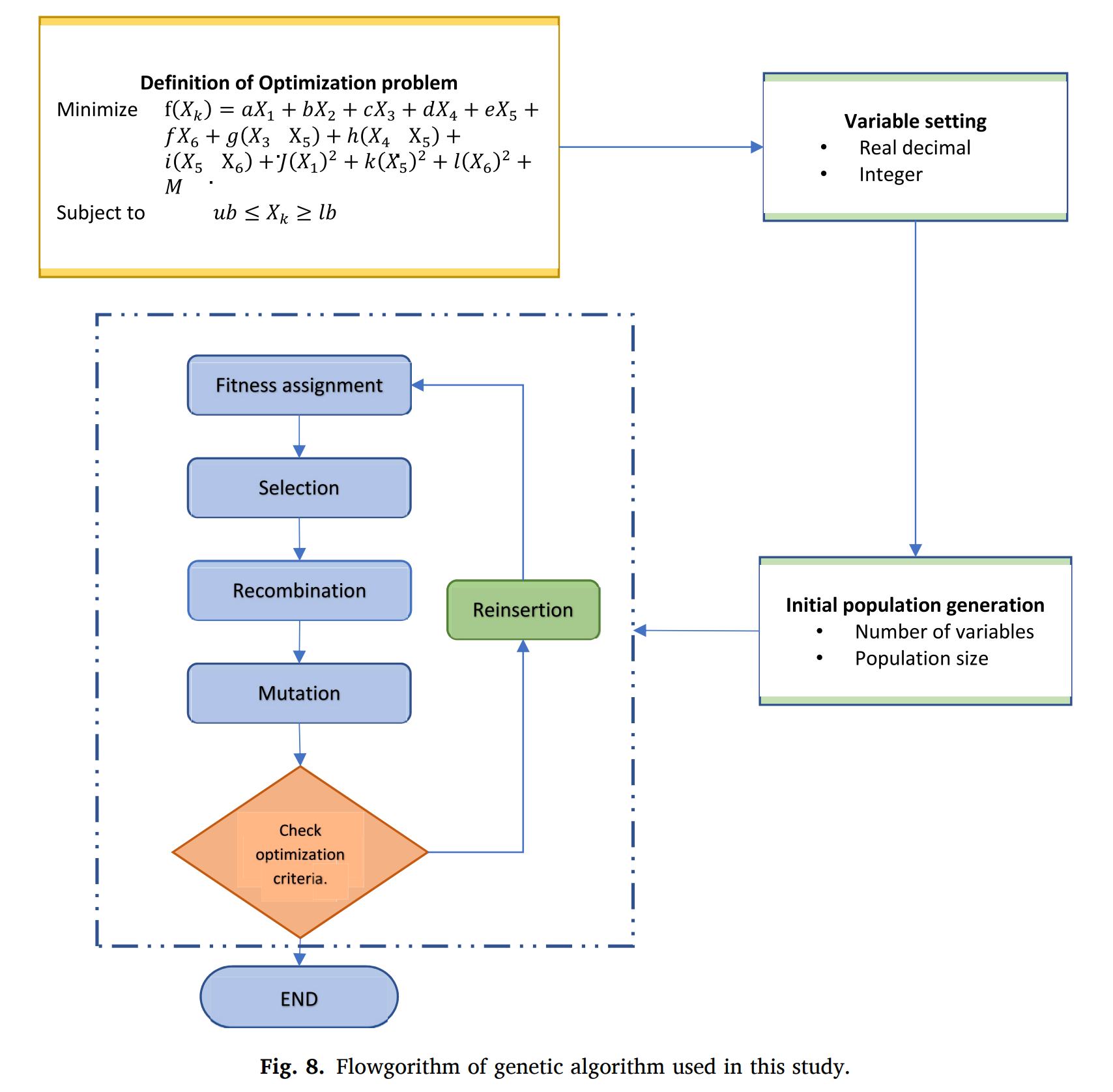 图示 描述已自动生成