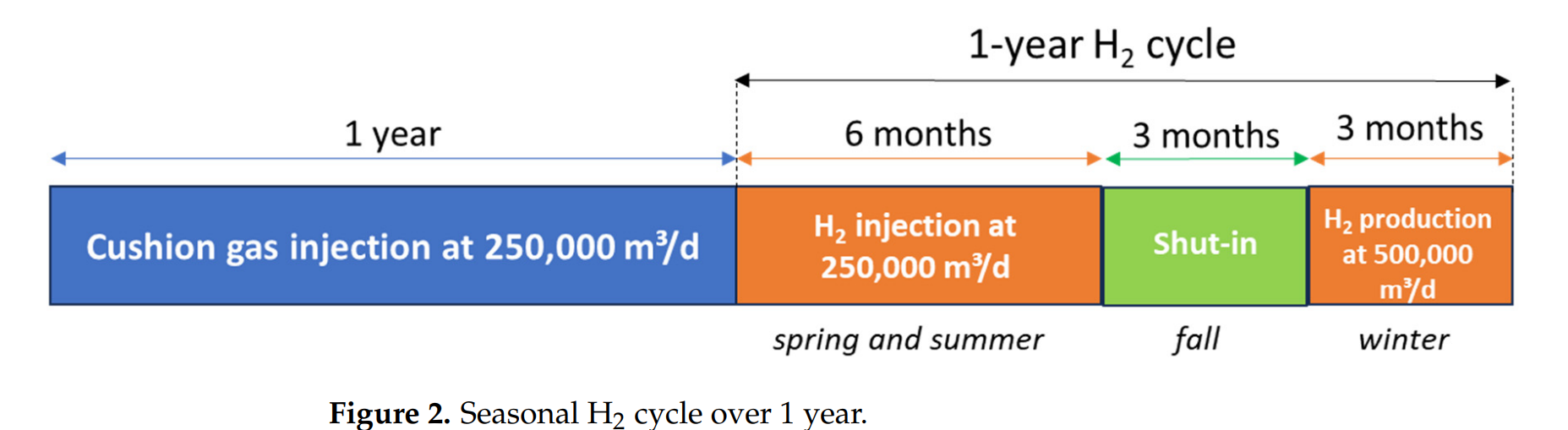 图形用户界面 中度可信度描述已自动生成