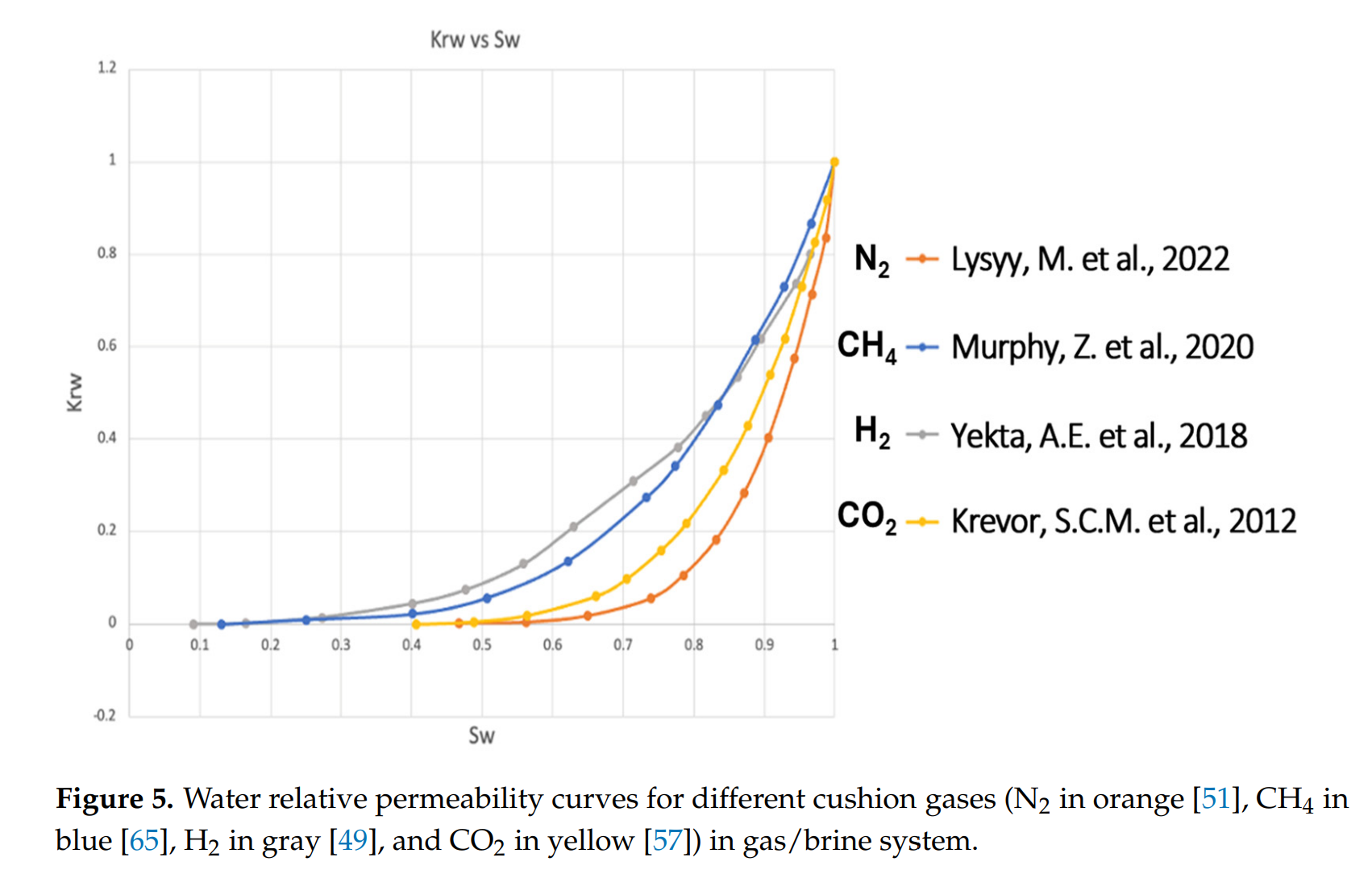 图表, 直方图 描述已自动生成