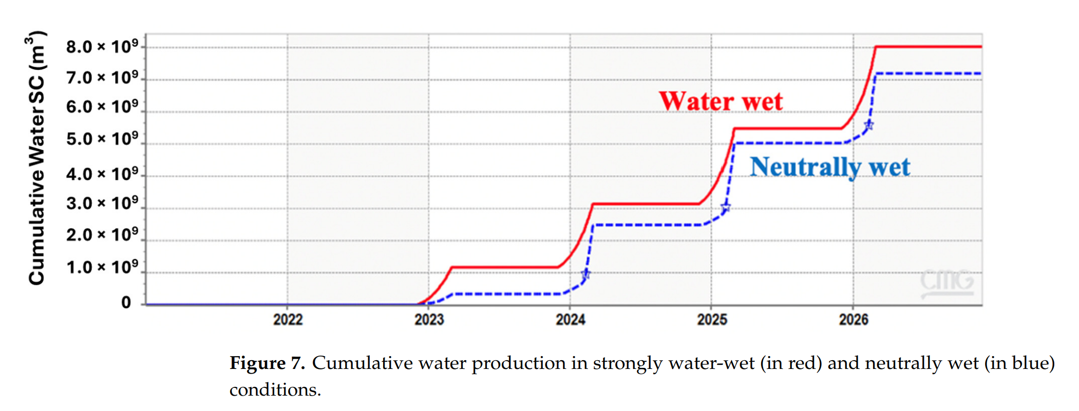 图表, 折线图 描述已自动生成