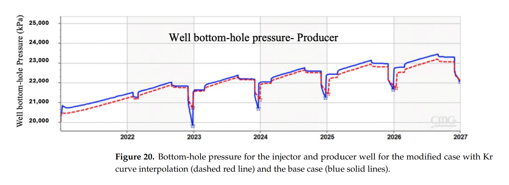 图表, 折线图 描述已自动生成
