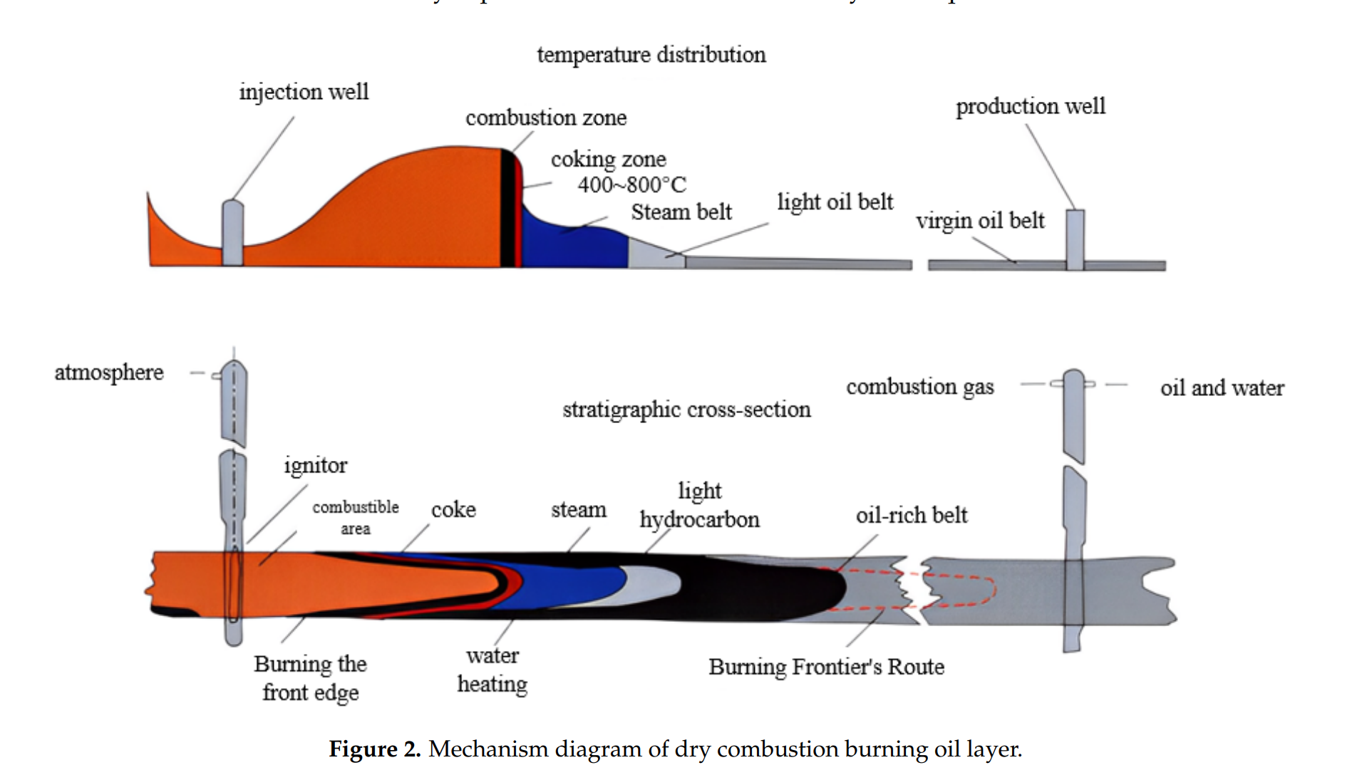 图形用户界面 AI 生成的内容可能不正确。