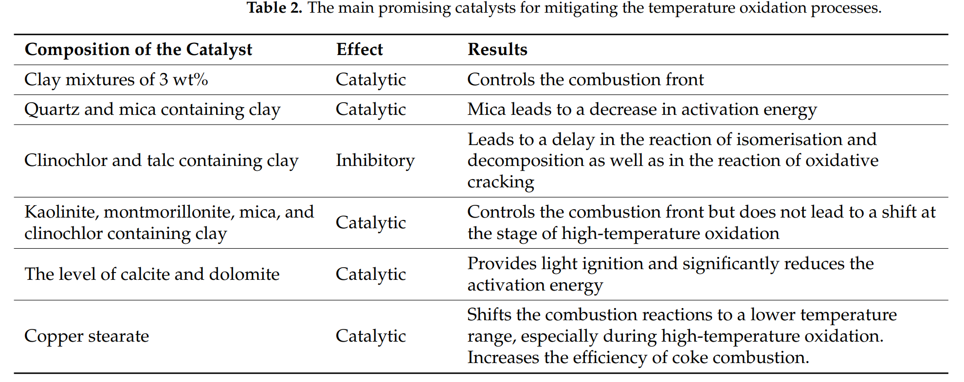 表格 AI 生成的内容可能不正确。