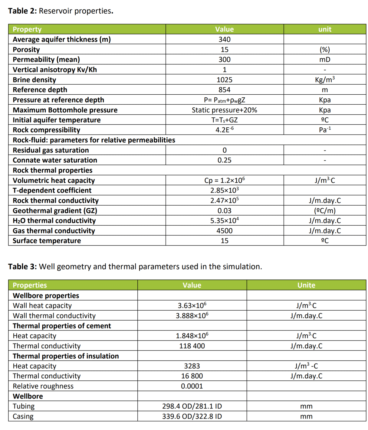 表格 描述已自动生成
