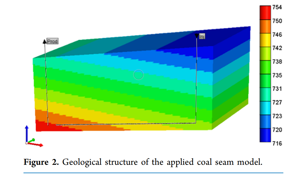 图表, 表面图 描述已自动生成