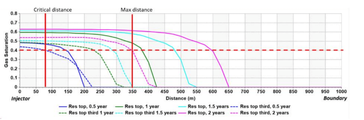 图表, 折线图 描述已自动生成