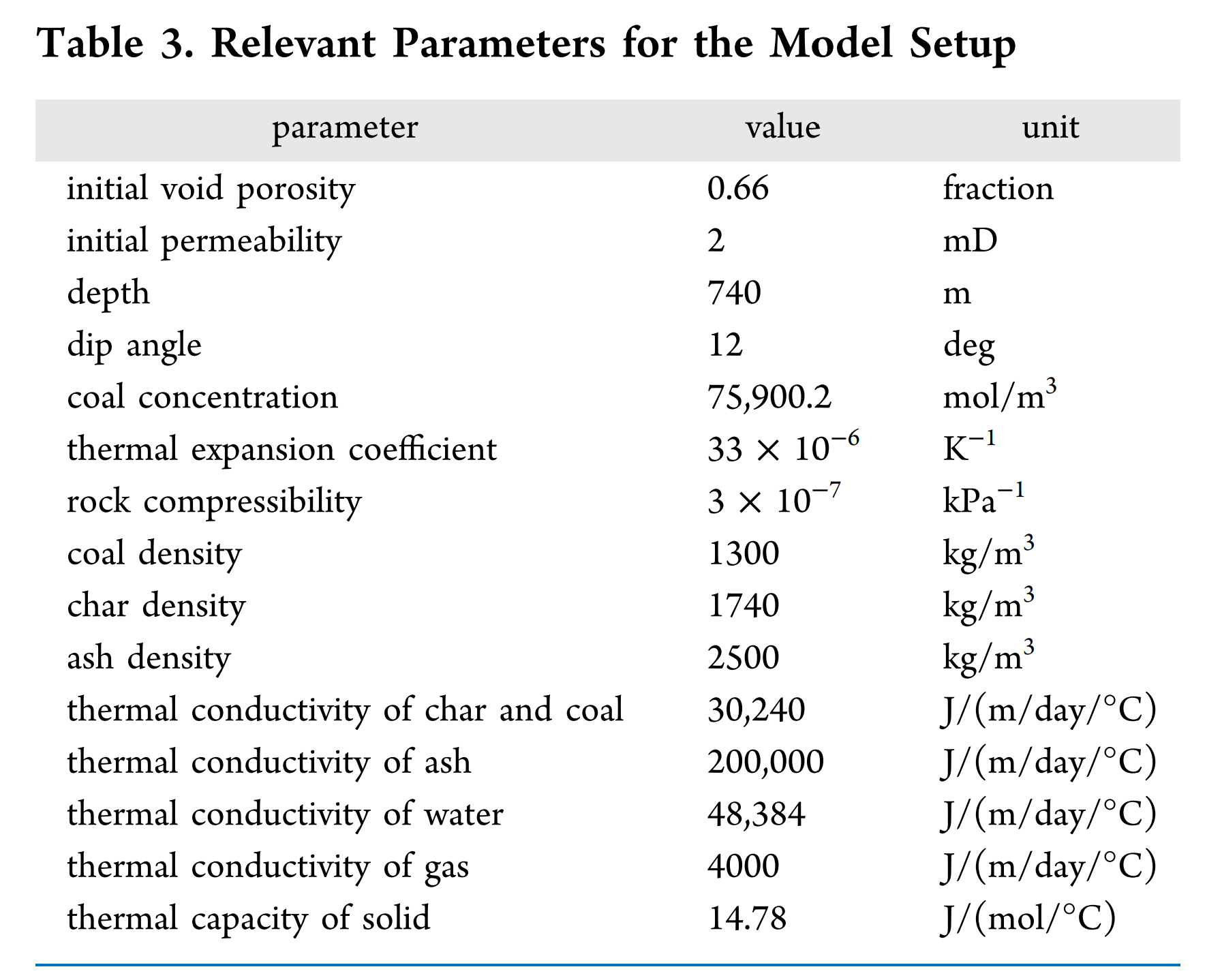 表格 描述已自动生成