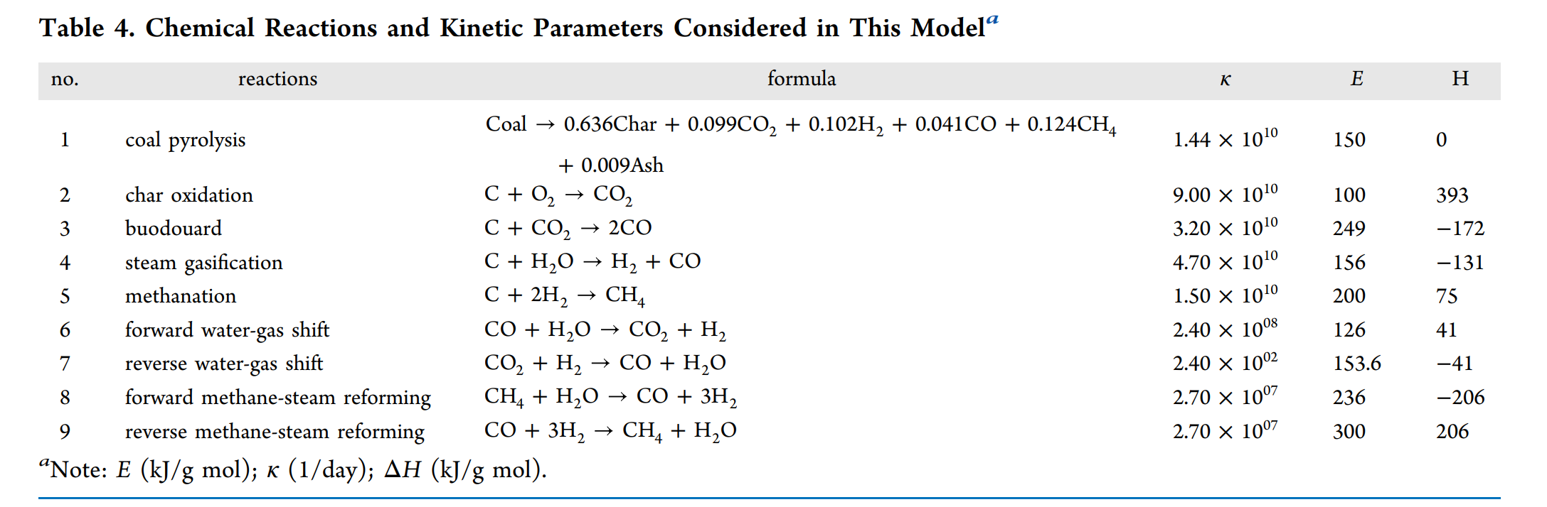 图形用户界面, 文本 描述已自动生成