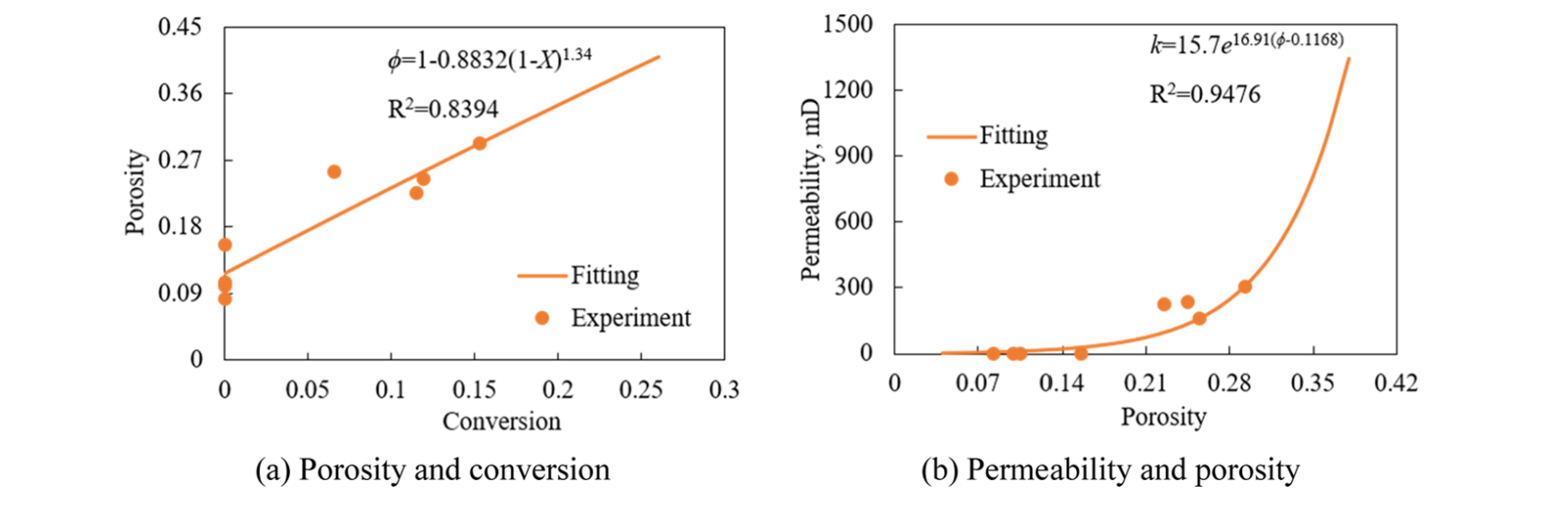 图表, 散点图 描述已自动生成