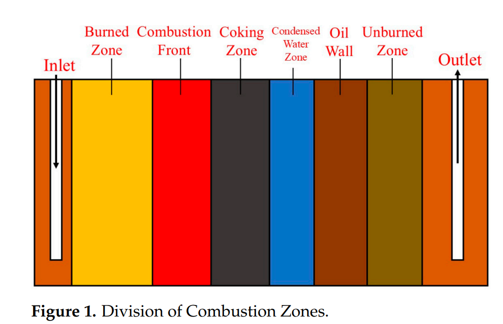 图表, 条形图
中度可信度描述已自动生成
