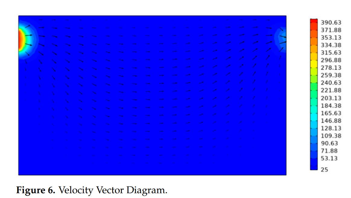 形状, 矩形
描述已自动生成