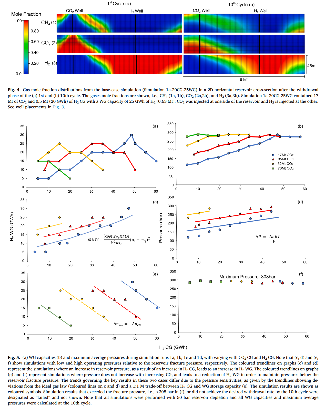 图表, 折线图
描述已自动生成