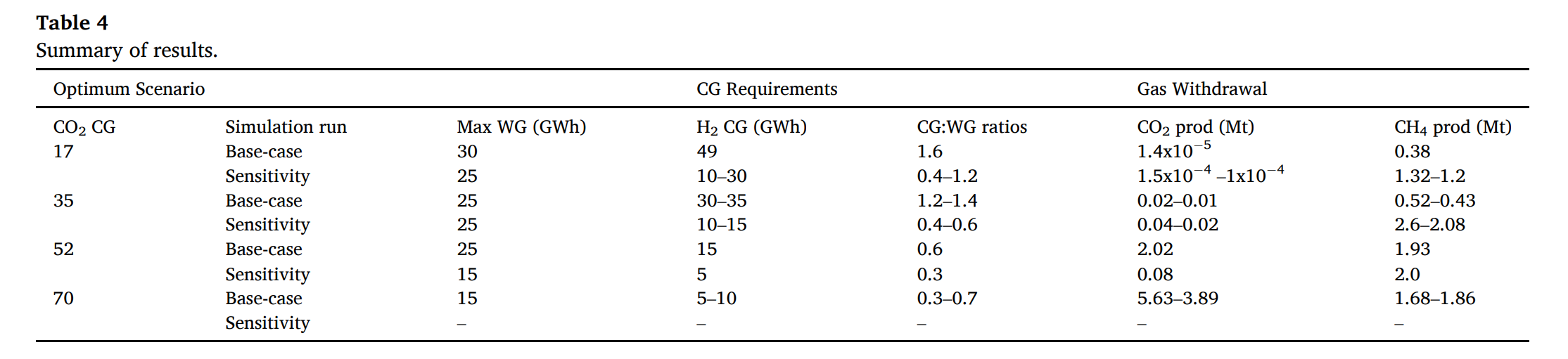 表格
描述已自动生成