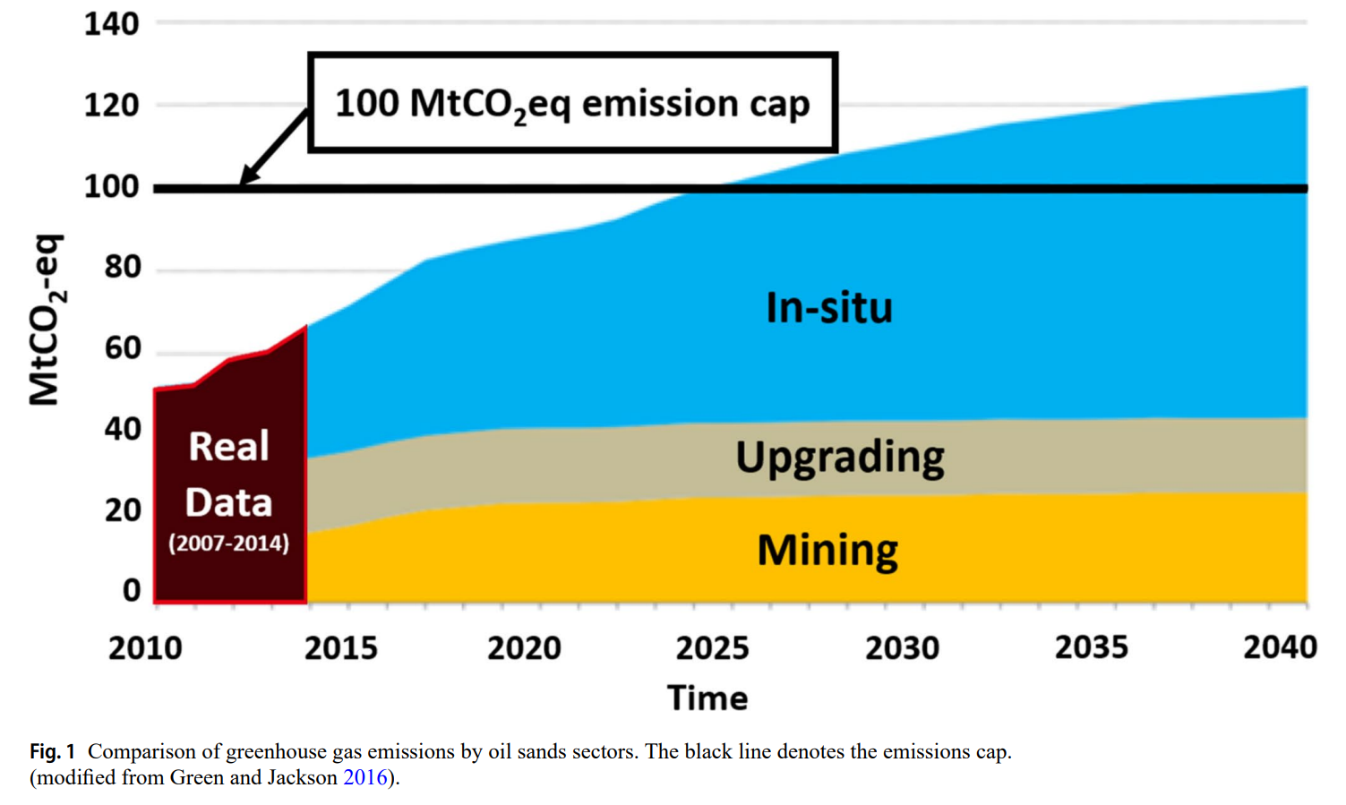 图表 描述已自动生成