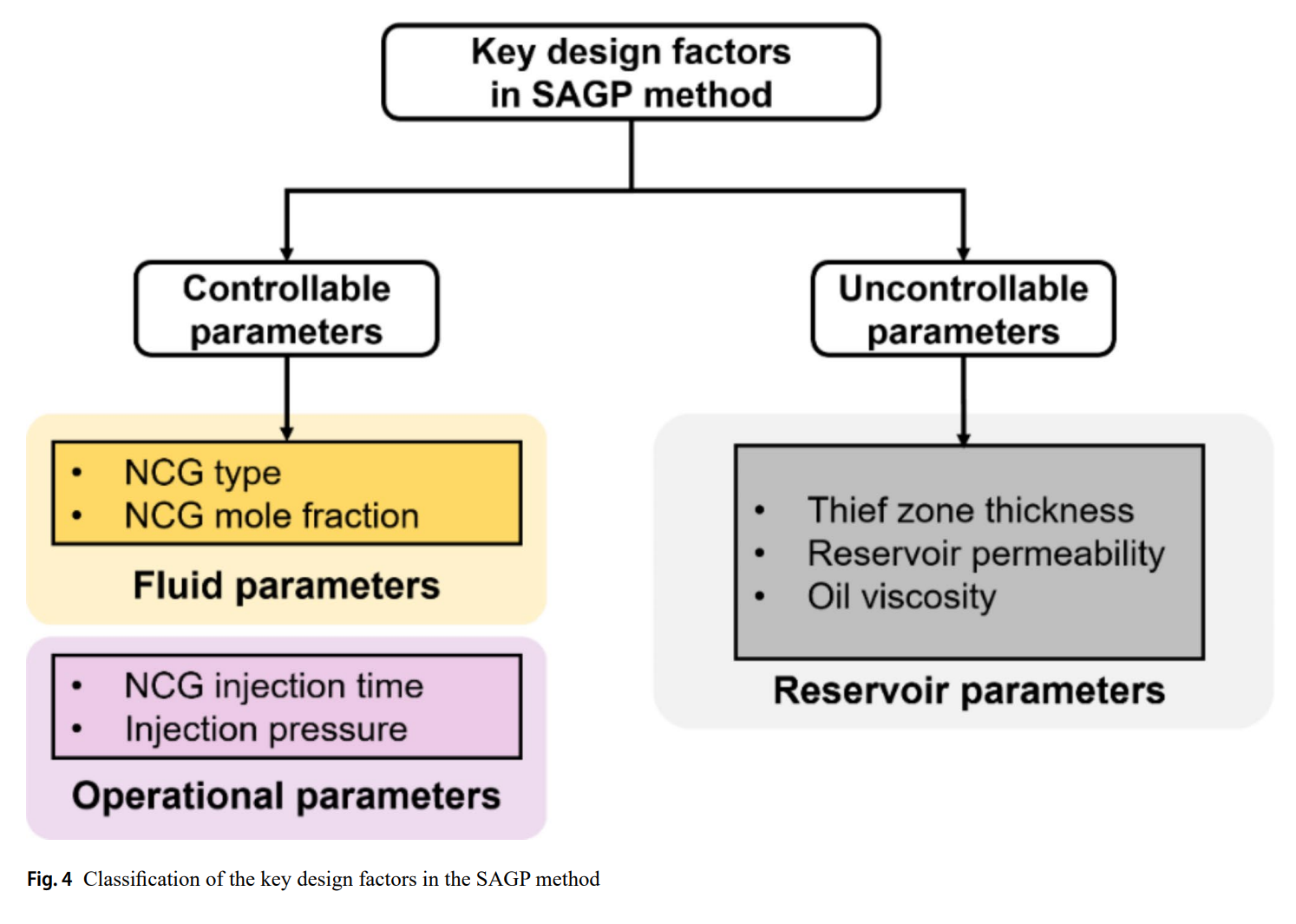 图示 描述已自动生成