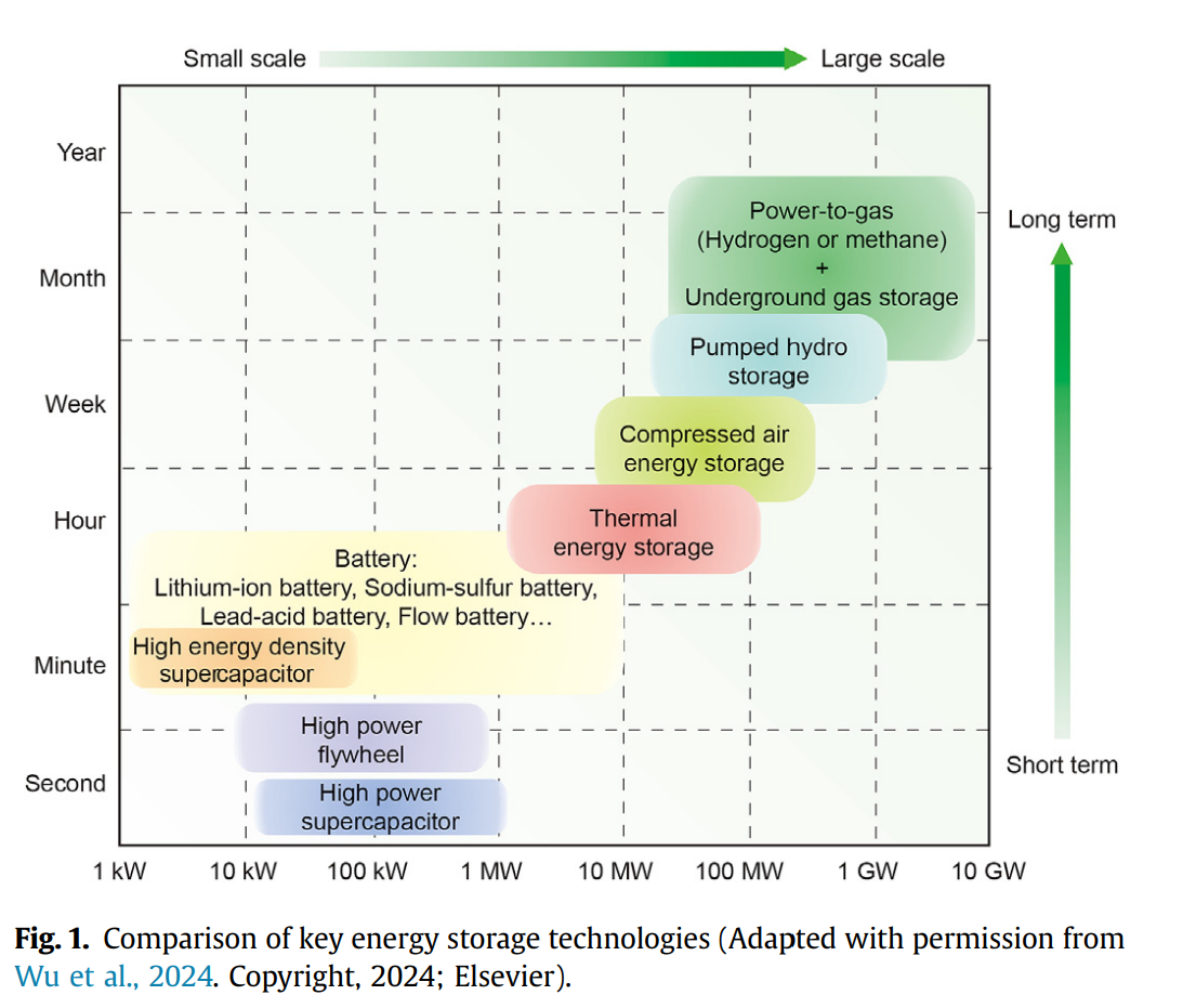 图示 AI 生成的内容可能不正确。