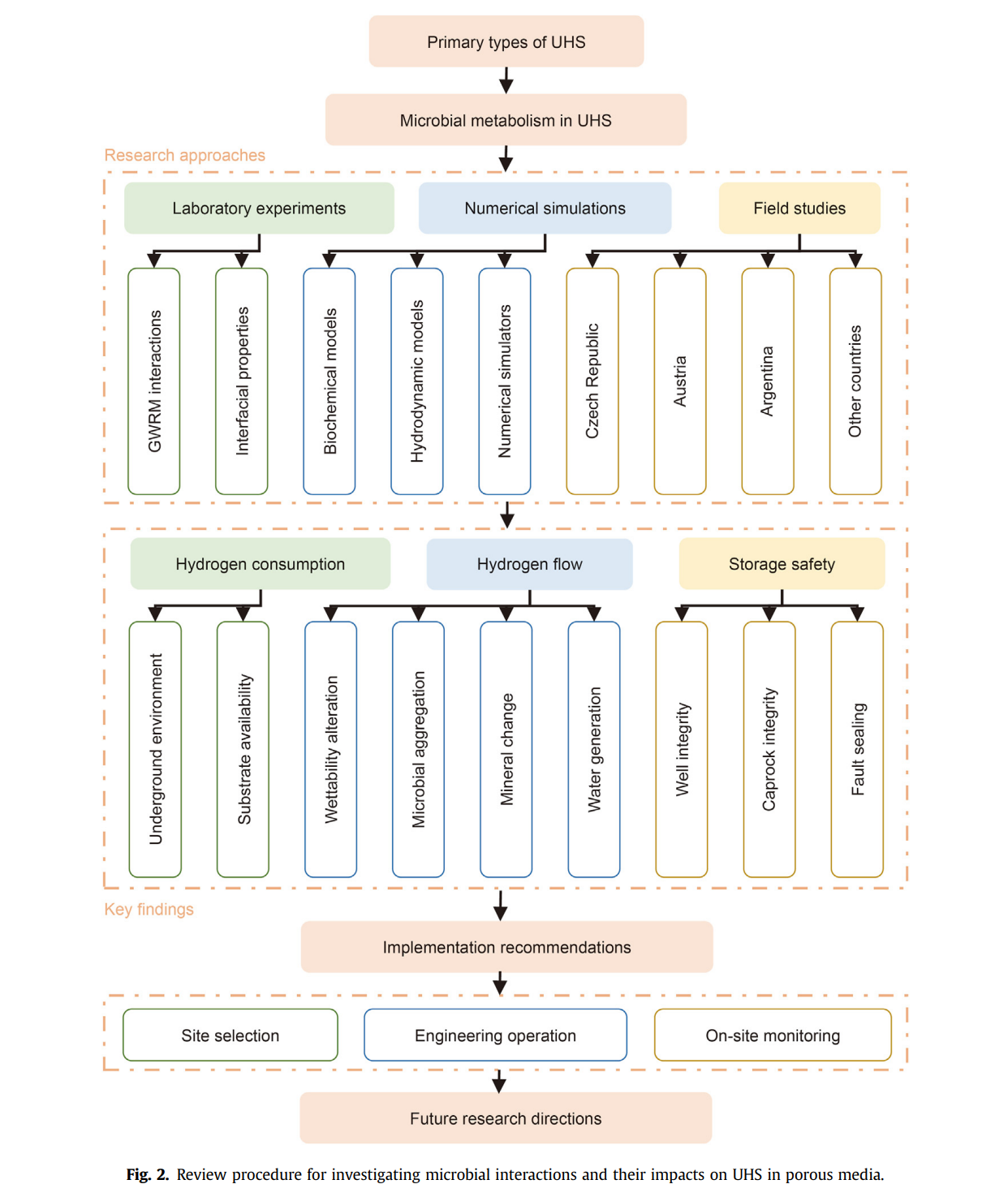 图示, 表格 AI 生成的内容可能不正确。