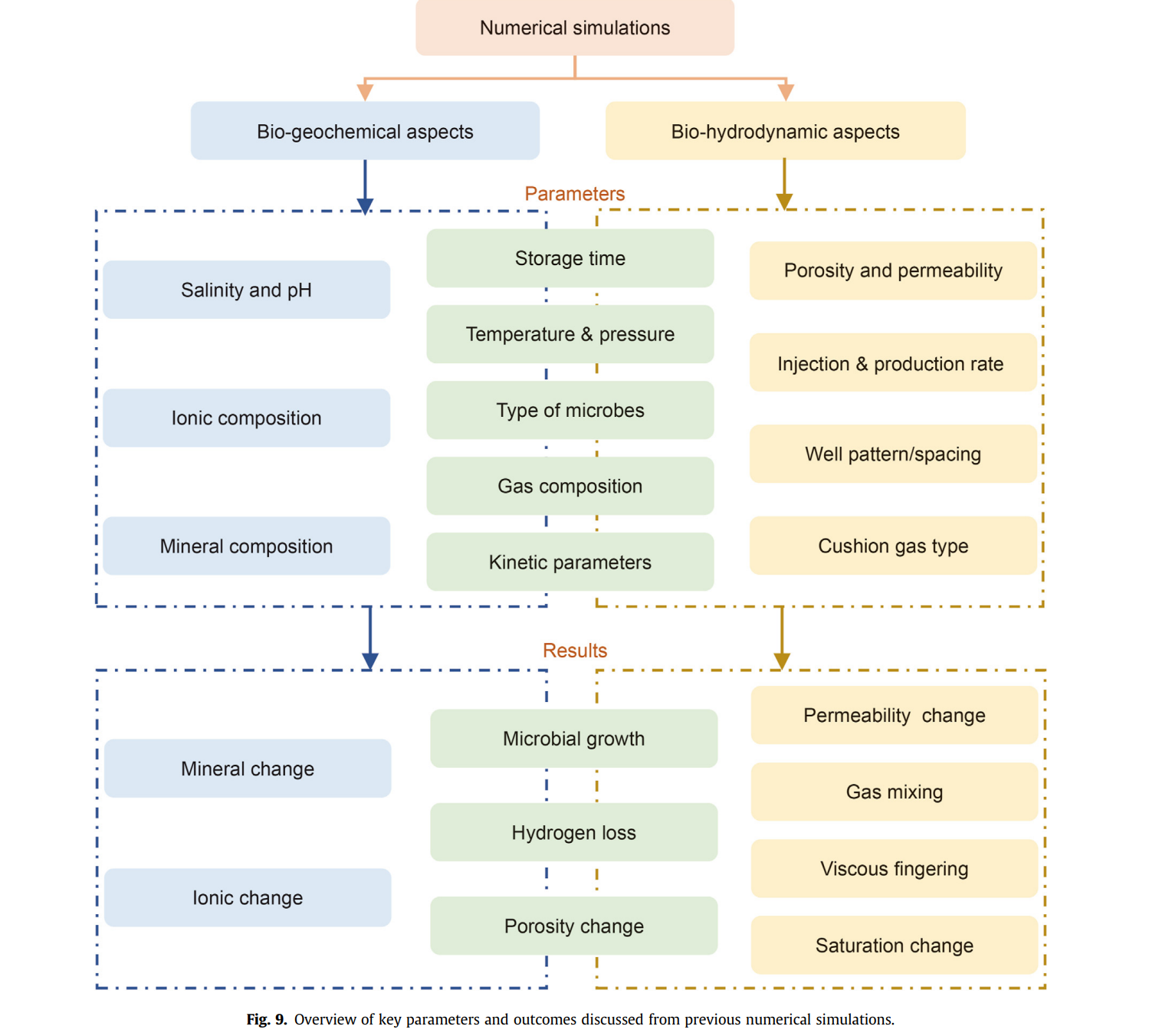 图形用户界面 AI 生成的内容可能不正确。