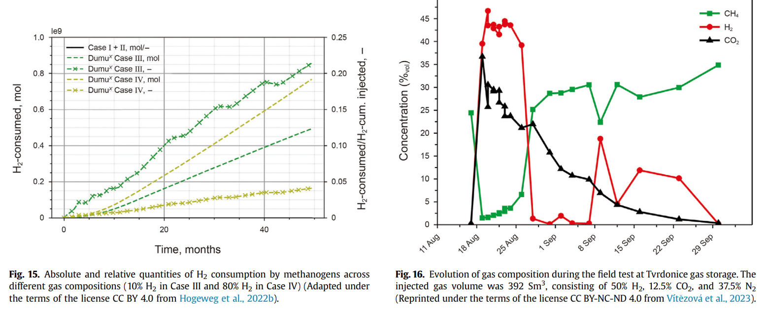 图表, 折线图 AI 生成的内容可能不正确。