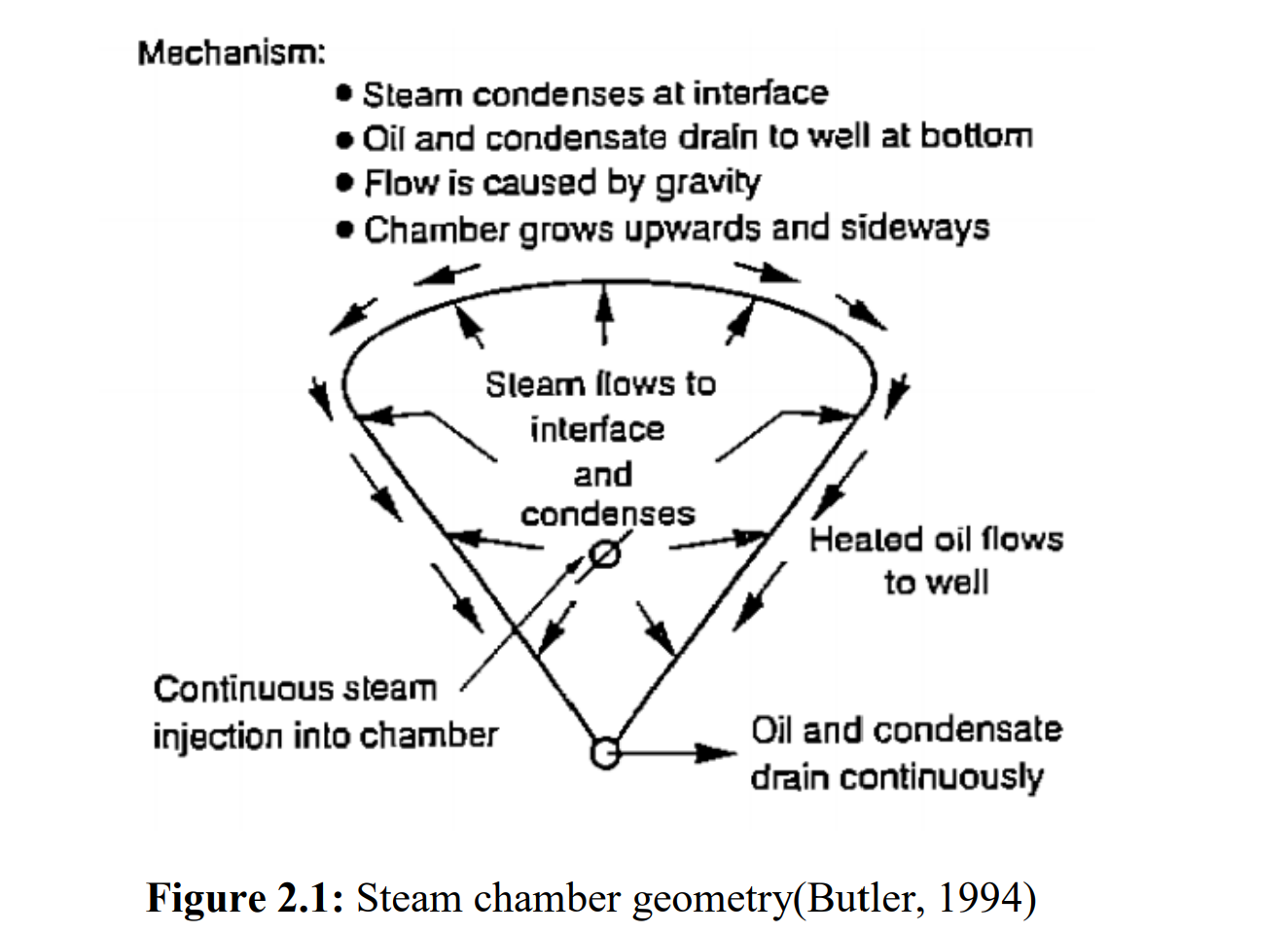 图示 AI 生成的内容可能不正确。