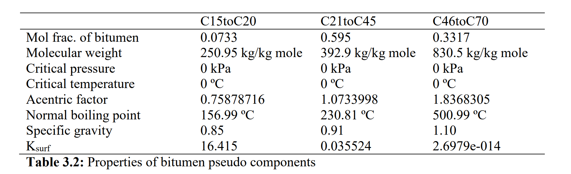 表格 AI 生成的内容可能不正确。