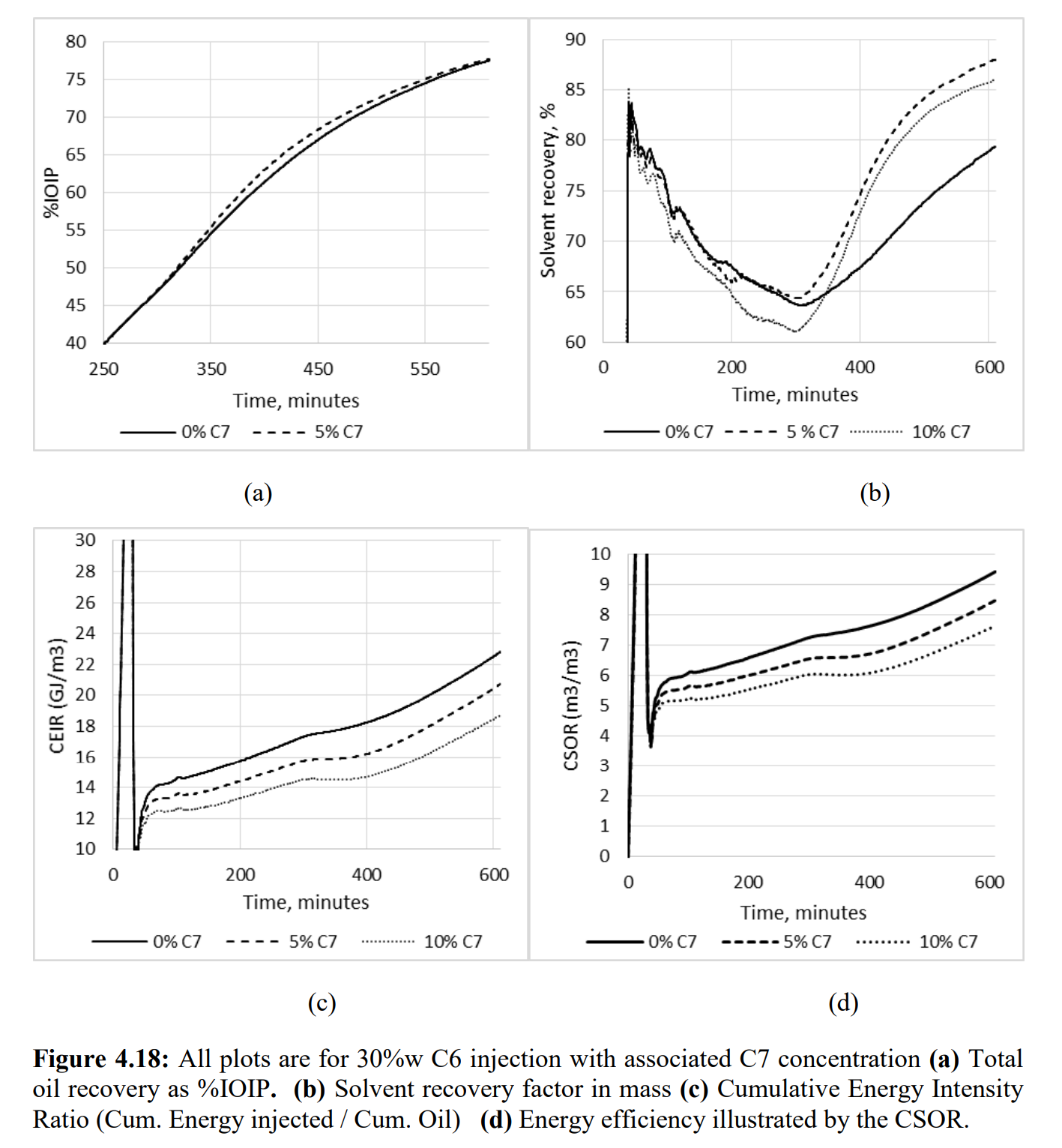 图形用户界面, 图表, 折线图 AI 生成的内容可能不正确。