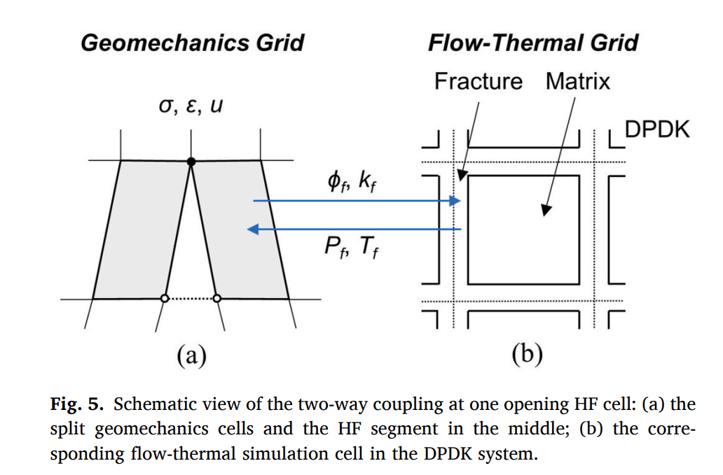 图示 AI 生成的内容可能不正确。