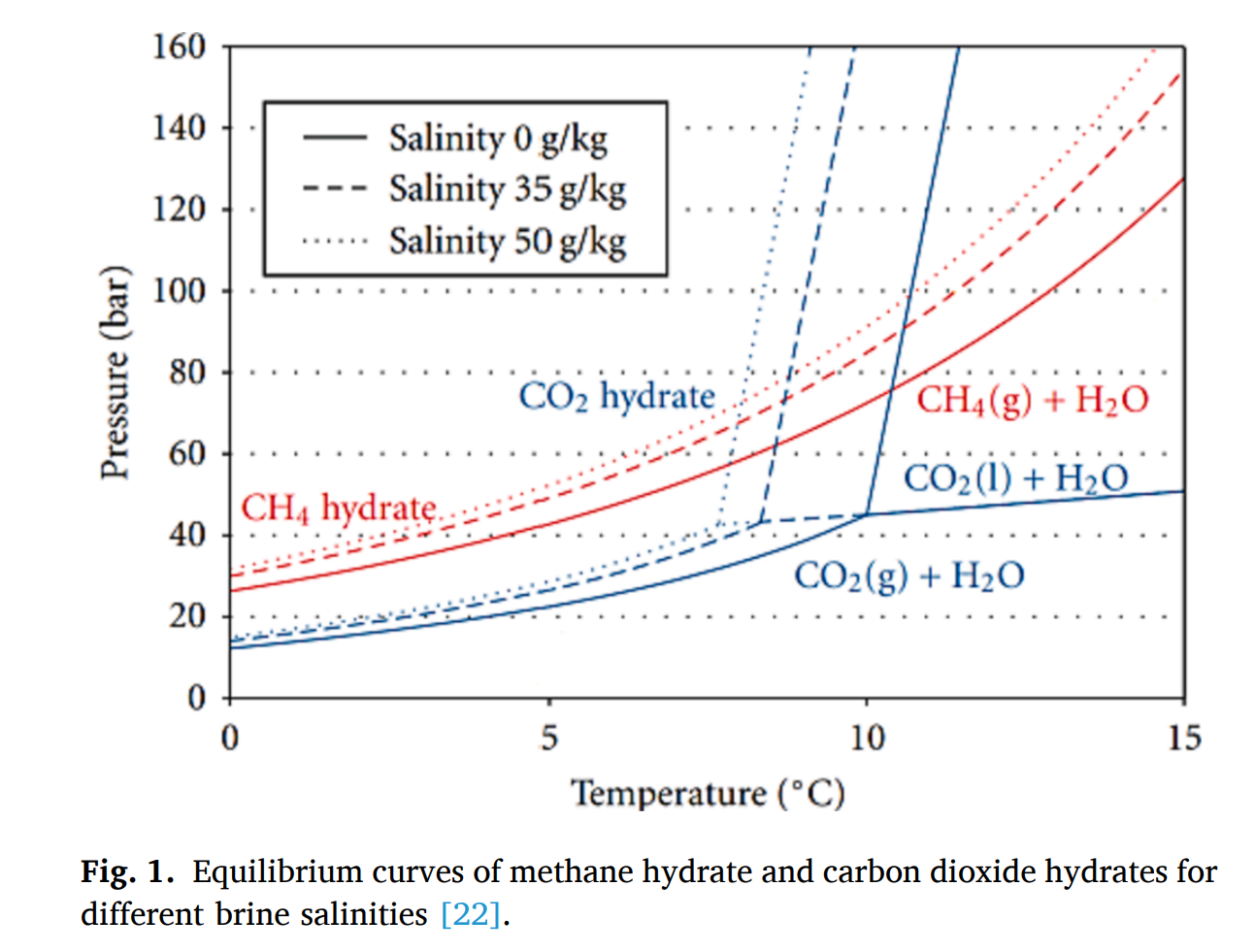 图形用户界面, 图表
AI 生成的内容可能不正确。