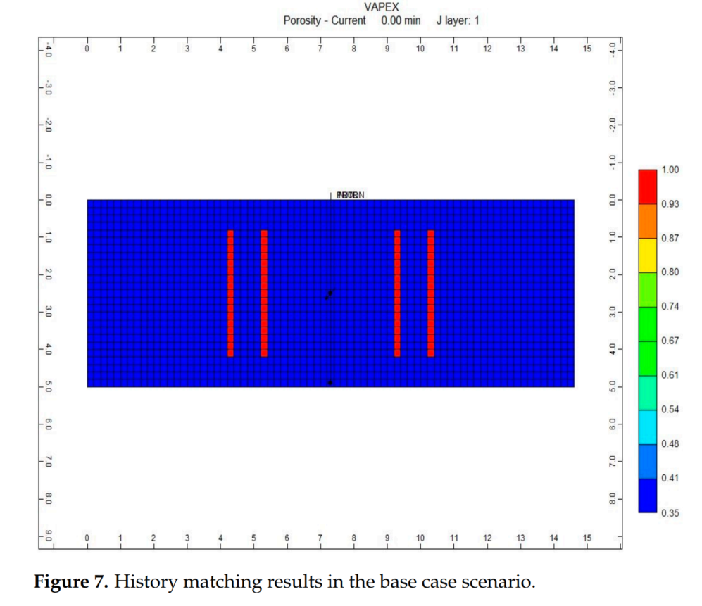 图形用户界面, 图表 AI 生成的内容可能不正确。