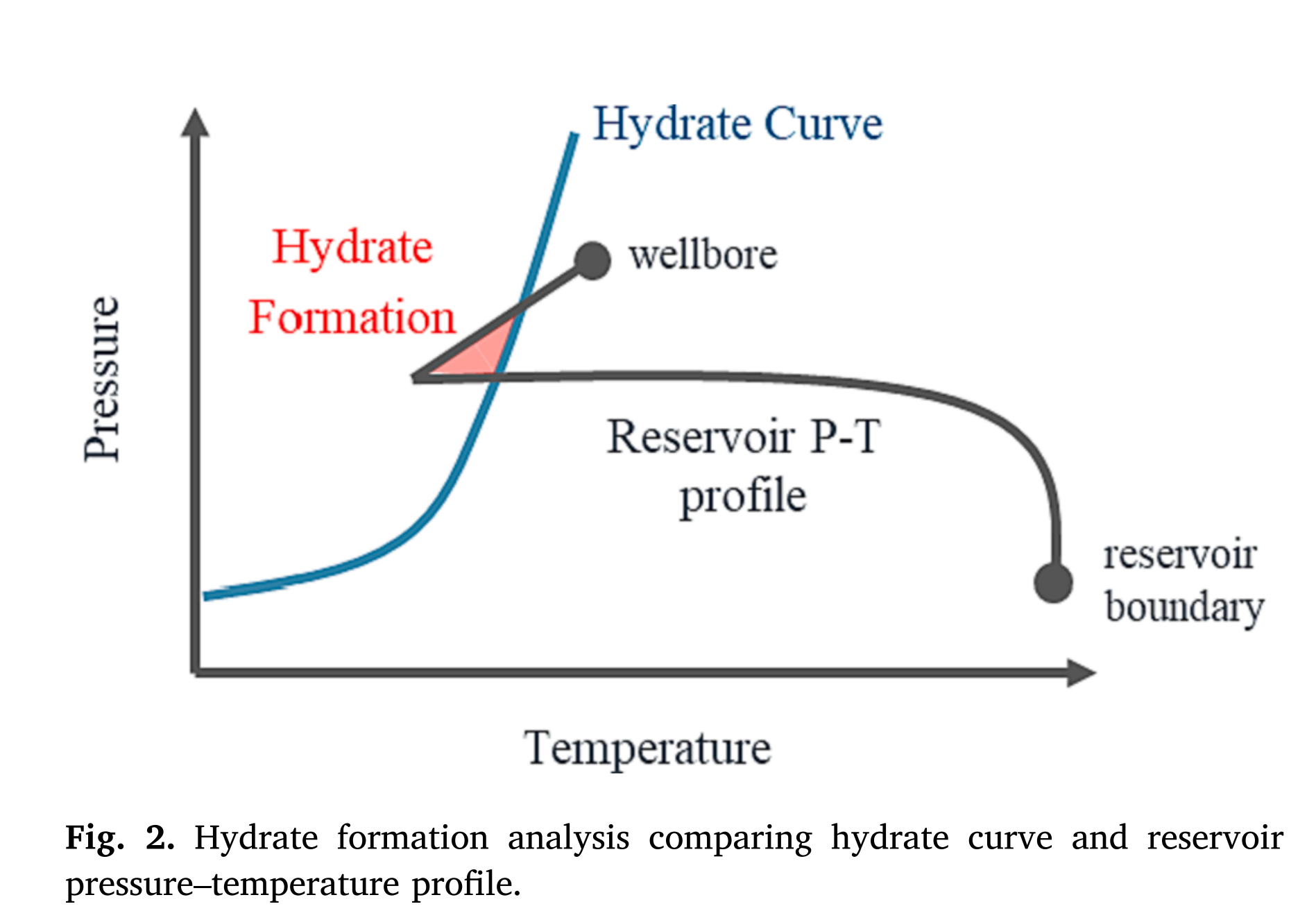 图示
AI 生成的内容可能不正确。