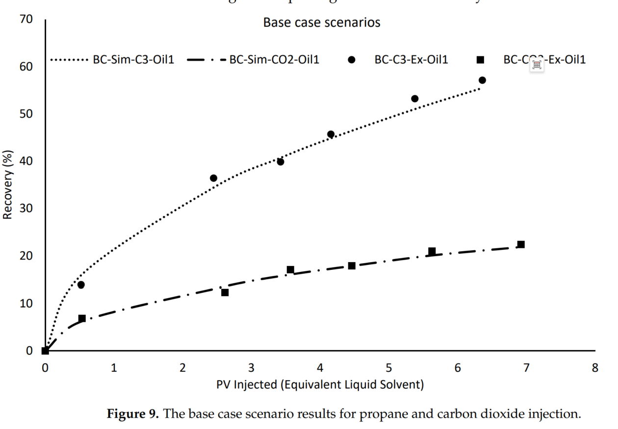图表, 散点图 AI 生成的内容可能不正确。