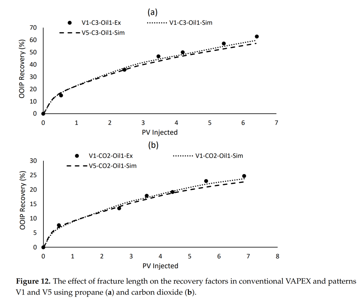 图表, 折线图 AI 生成的内容可能不正确。