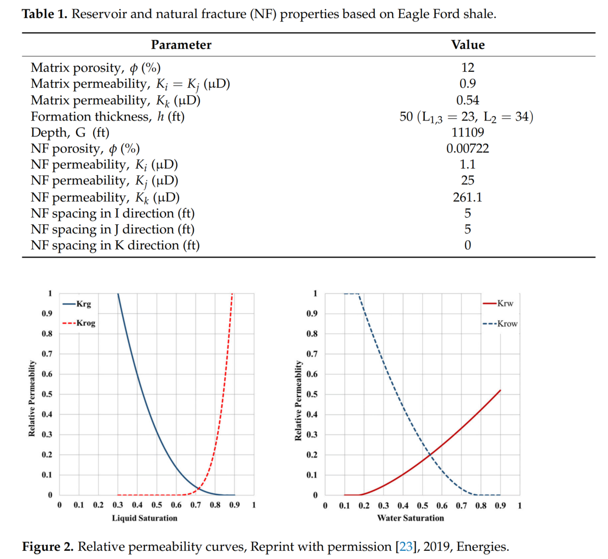 图表, 折线图 AI 生成的内容可能不正确。